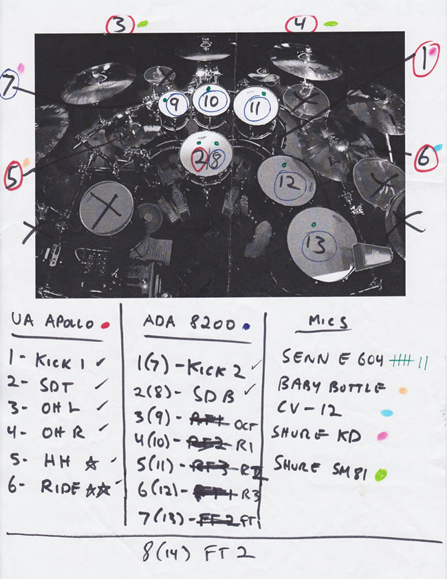 The mic map for the kit.